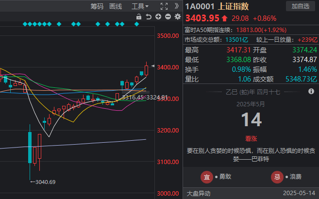 AvaTrade爱华外汇平台如何在MT4交易中精准配置止损？你的理财方针需要这样变更！