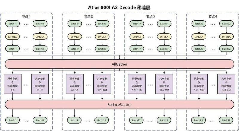 2025年全国蹦床体教融合比赛在建瓯举行